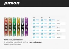 Pinion getallen ring kleur