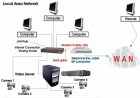 Programmatie en configuratie