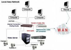 Programmatie en configuratie