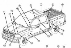Body Dodge Ram 1500 Classic 2009- 09-18 Ram Carrosseriepanelen